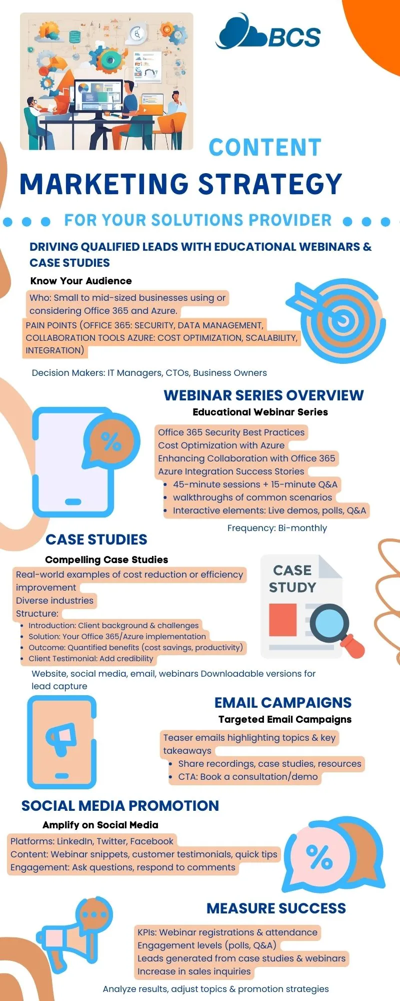 Content Marketing Guide