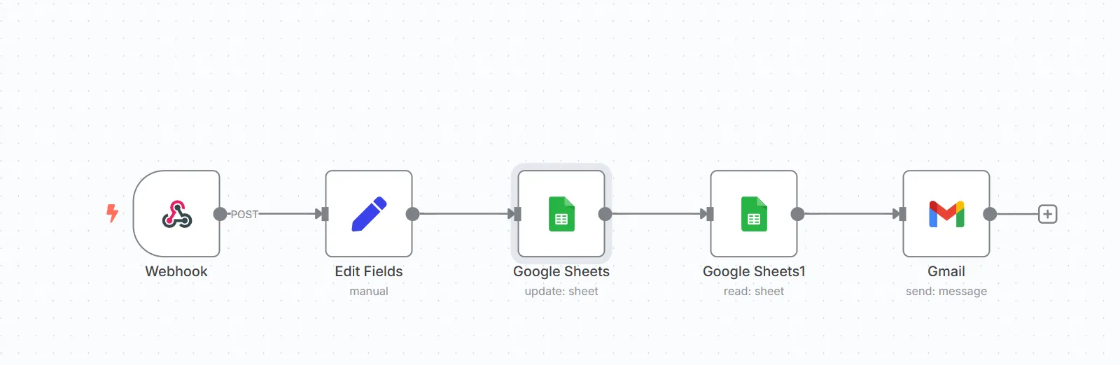 N8N Workflow