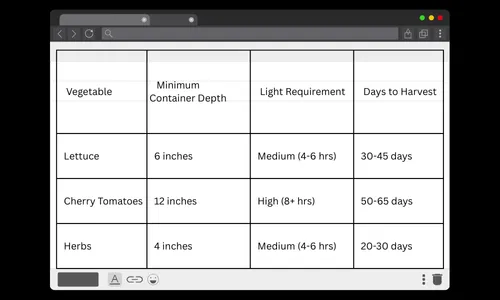 Ai Table