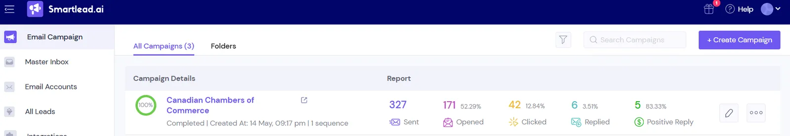 Email Stats