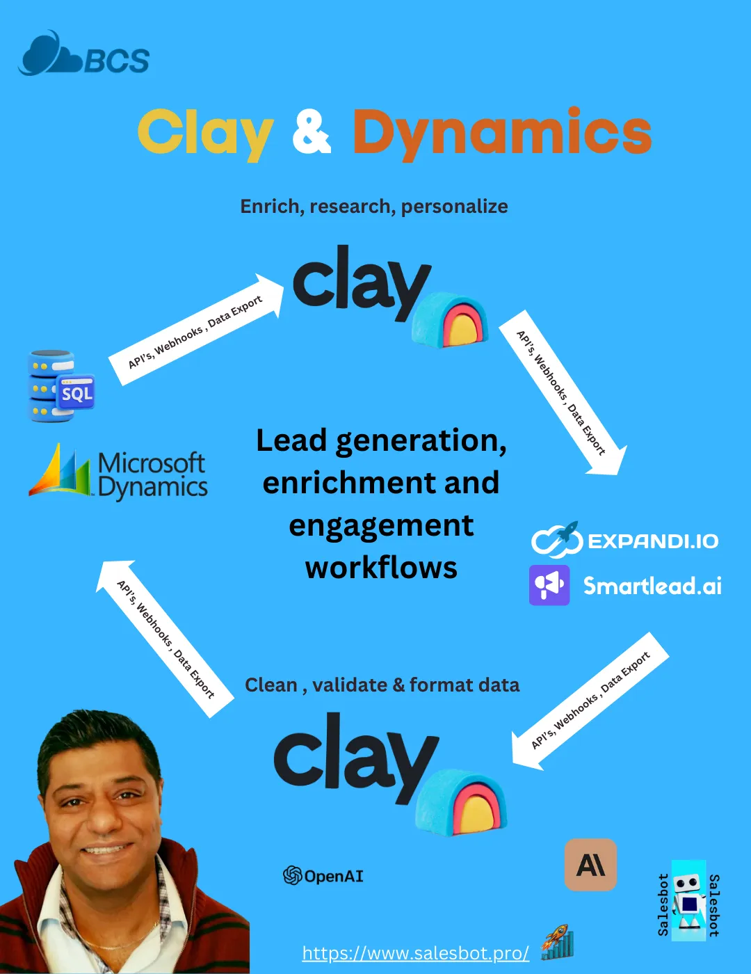 Clay Dynamics Workflow