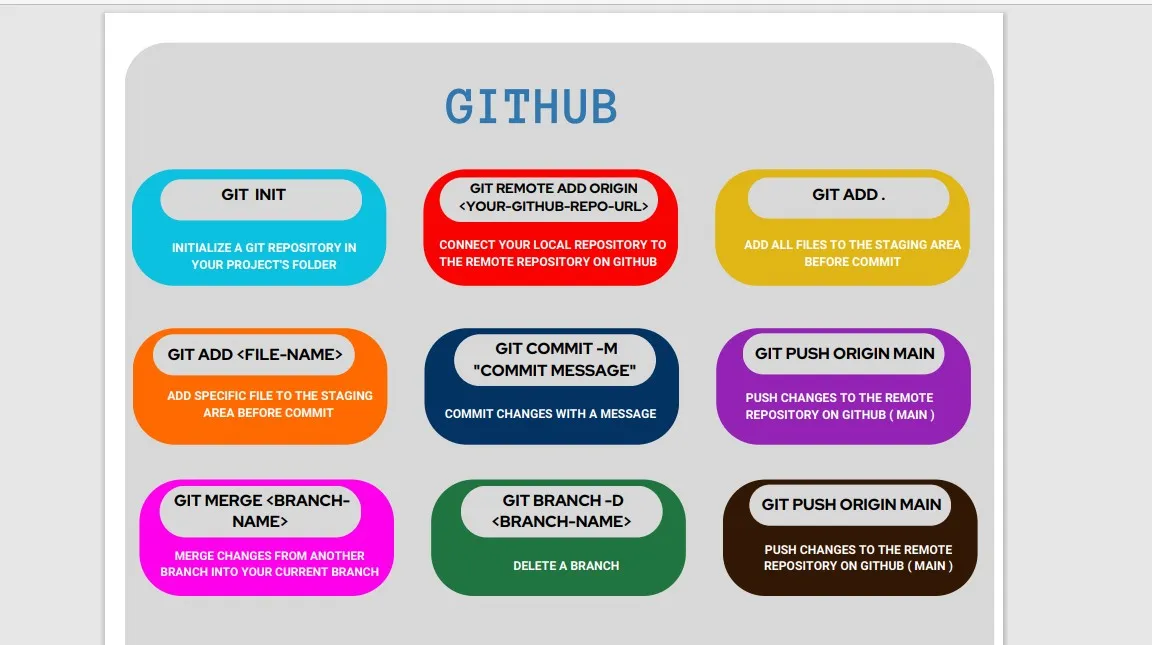 Github Instructions PDF